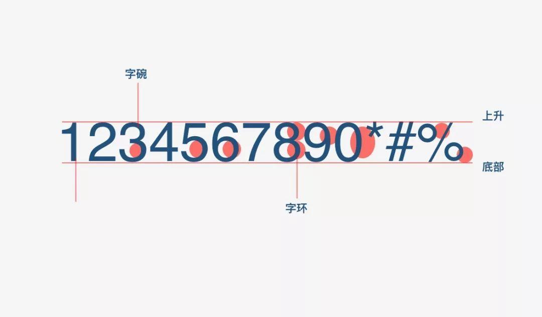 做好设计的10款常用的数字字体推荐