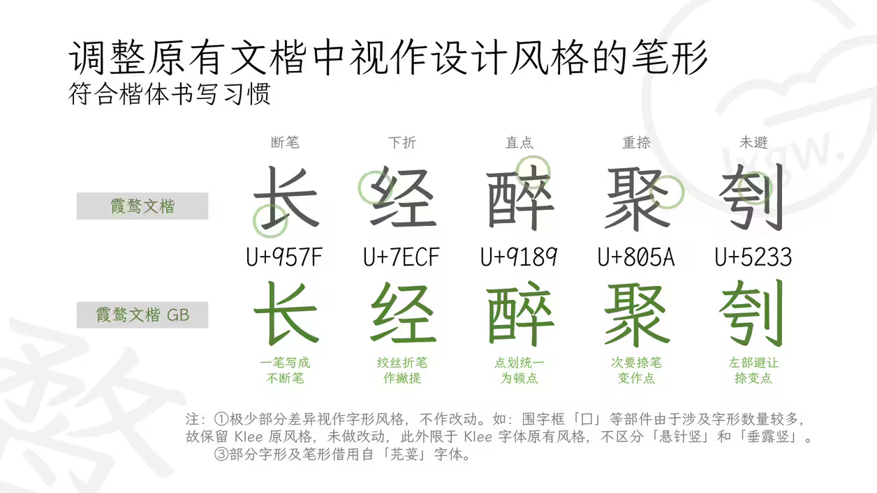 霞鹜文楷GB